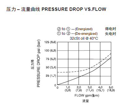 1568967008404756.png 曲线.png