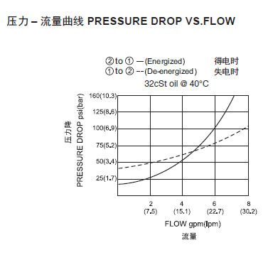 1568967753850996.png 曲线.png