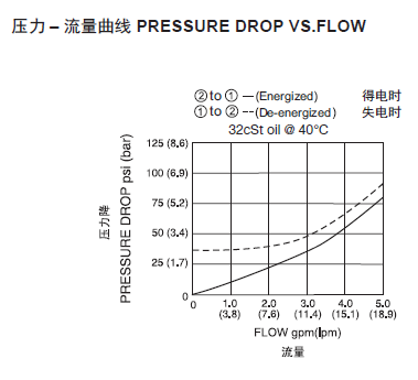 1568969222170965.png 曲线.png