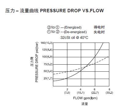 1568970107160293.png 曲线.png