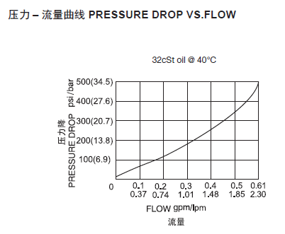 1569038524209564.png 曲线图.png