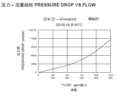 1569044956416504.png 曲线.png