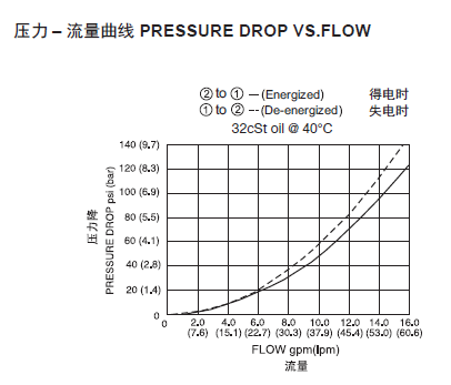 1569046085272176.png 曲线.png