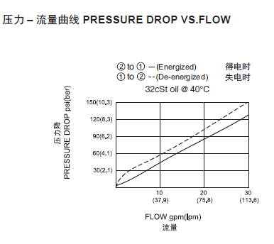 1569047526125007.png 曲线.png