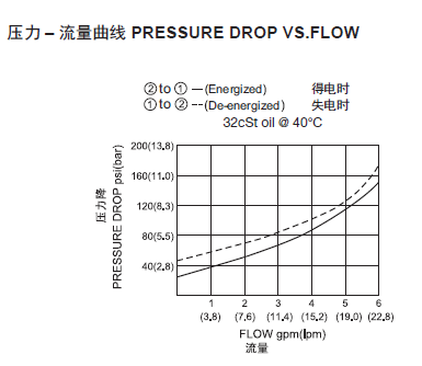 1569052356104326.png 曲线.png
