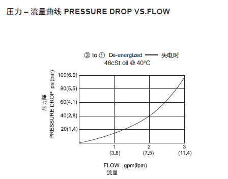 曲线.png