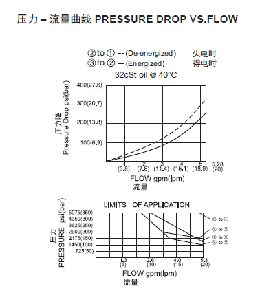 曲线.png