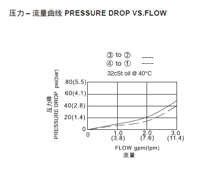 1569381507117928.png 曲线.png