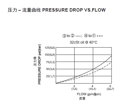 曲线.png