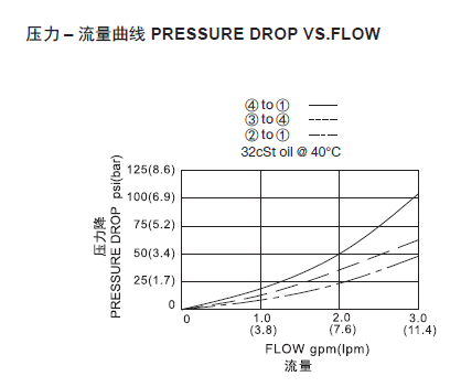 曲线.png