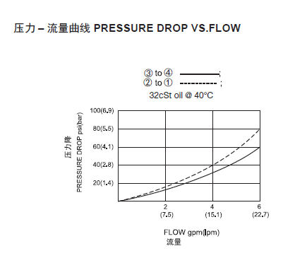 1569395295139173.png 曲线.png