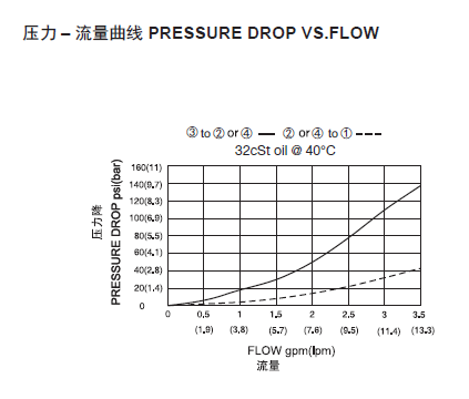 1569399389135149.png 曲线.png