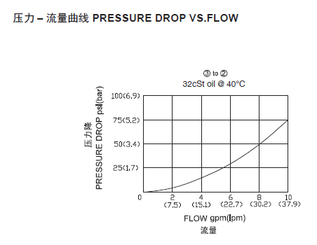 曲线.png