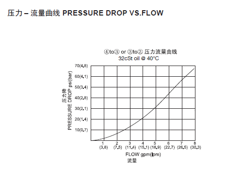 曲线.png
