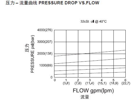 曲线.png