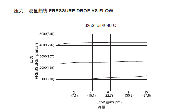 1569745242114507.png 曲线.png