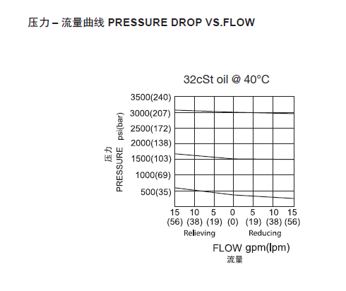 曲线.png