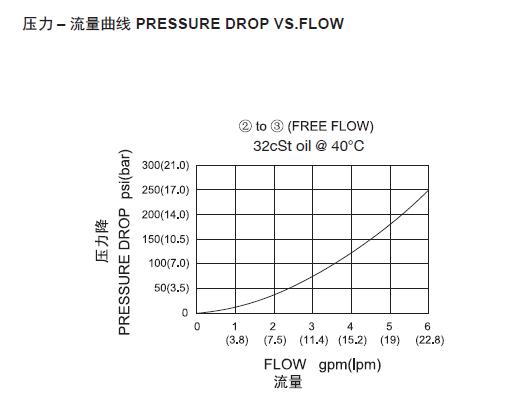 曲线.png