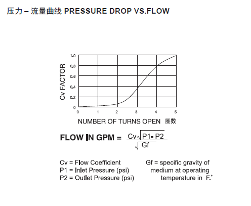曲线.png
