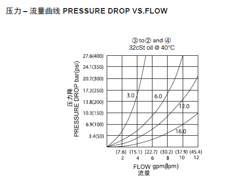 1570757707730851.png 曲线.png