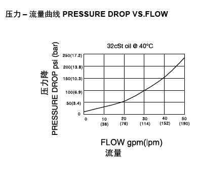 LSV6-16S-2 NORP流量图.png