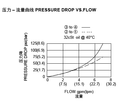 1669082539599776.png LSV2-10-4 NC流量图.png