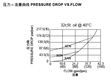 1669103381710497.png LCOFA流量图.png