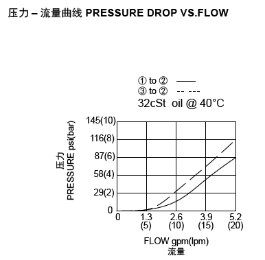 1669276398617506.png LSLV-58流量图.png