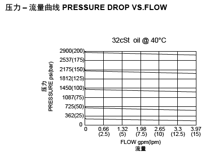 1669362689965805.png LCDK3-2流量图.png