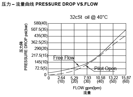 1669944882138820.png LCPCA流量图.png