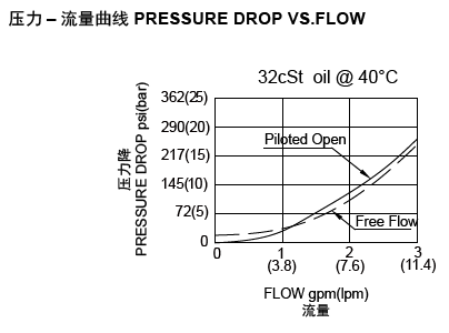 1669945746380271.png 5006-4流量.png