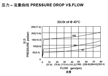 1669964646175999.png LEPS2-20-P-F流量.png