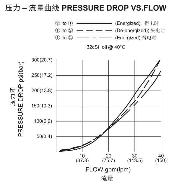 4-曲线.png