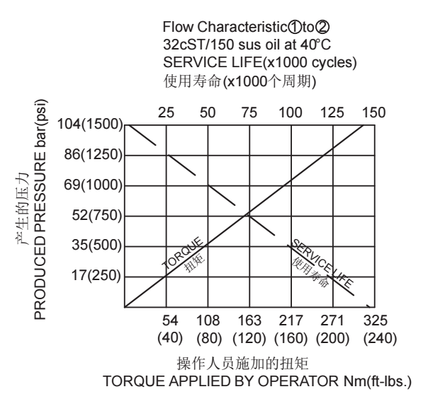 1702718893217439.png 4-曲线.png