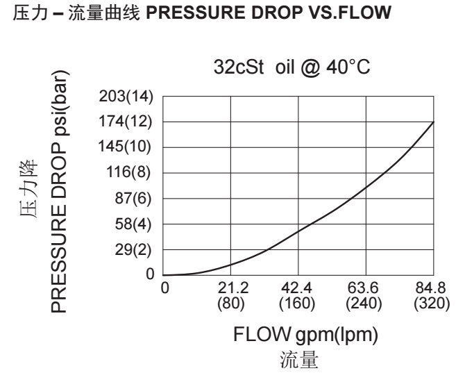 1703135711285515.png 4-曲线.png